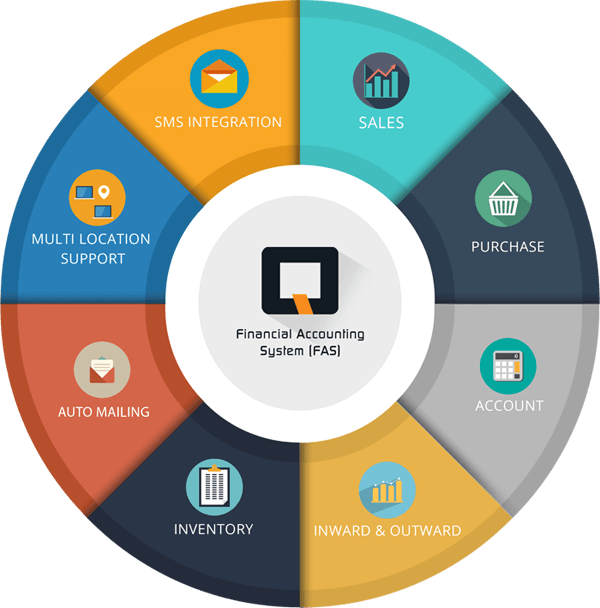 QUAD FAS Accounting System, Financial Accounting System | Quad Softtech